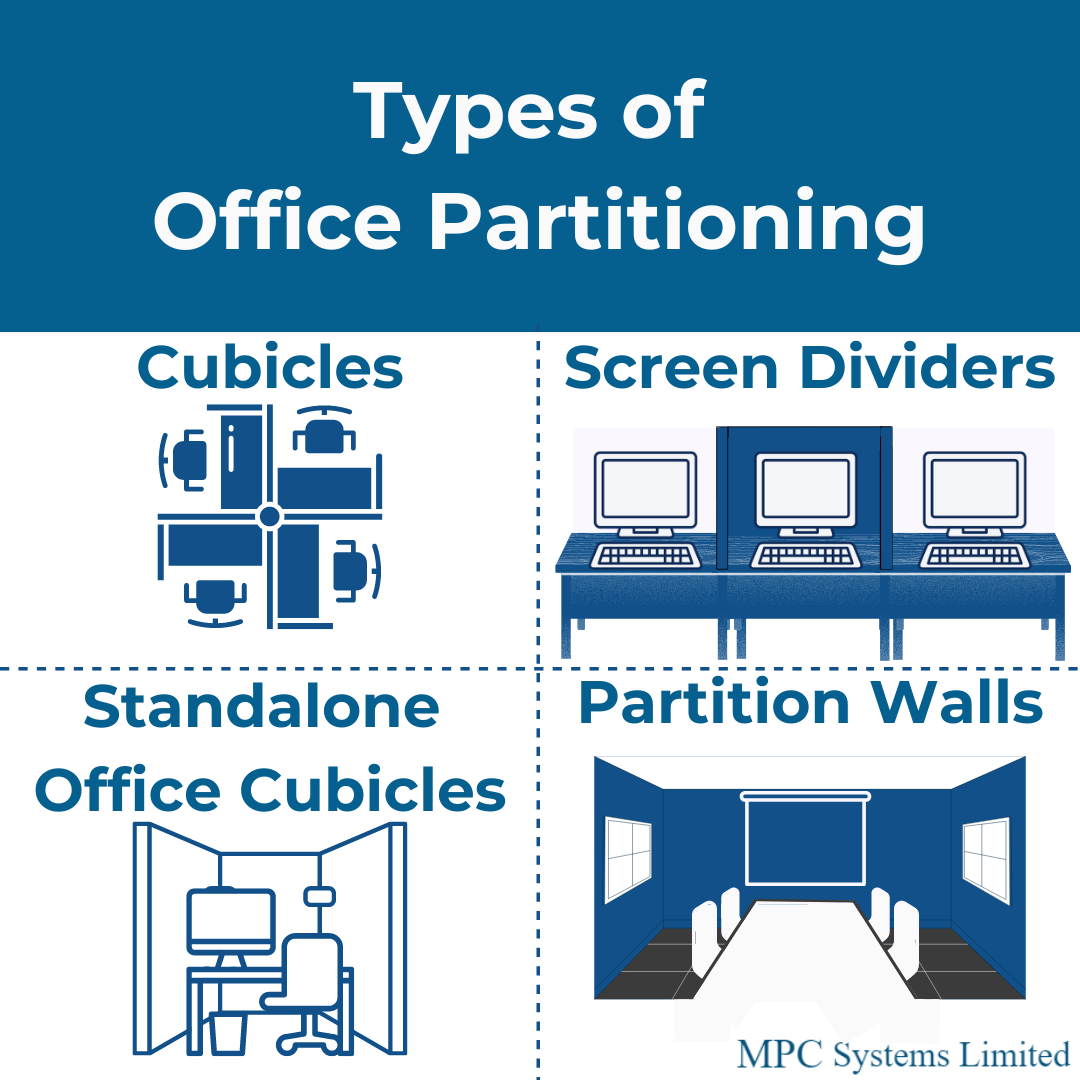 The 2025 Guide To Office Partitioning MPC Systems The 2025 Guide To Office Partitioning MPC Systems